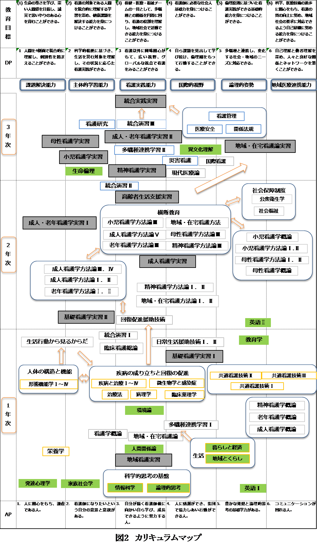 教育課程経営 | 東三河看護専門学校｜良き環境で共に学ぶ