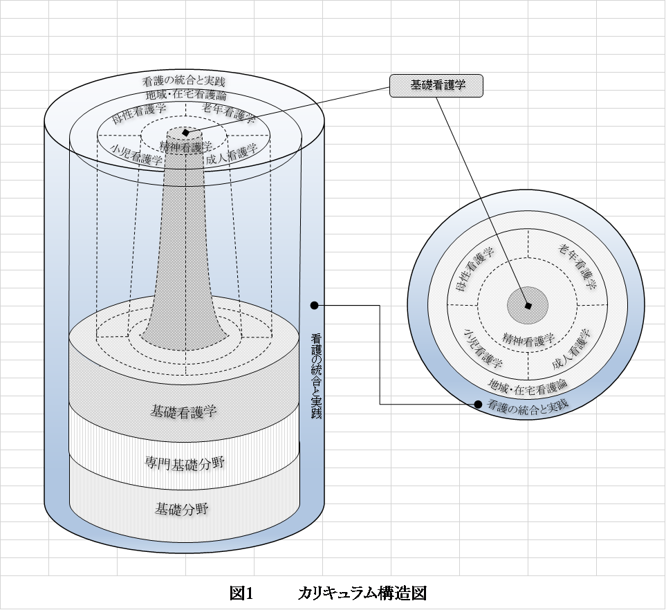 教育課程経営 | 東三河看護専門学校｜良き環境で共に学ぶ