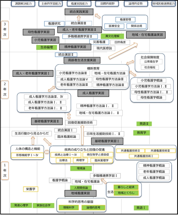 カリキュラムマップ