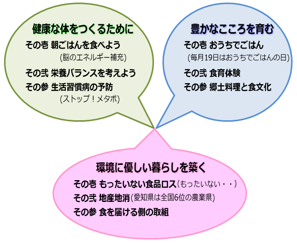 食育・・・具体的には何をどうすればいいの?