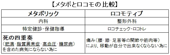 メタボとロコモの比較