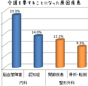 原因疾患