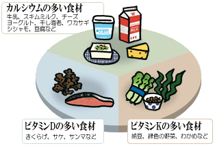 カルシウム・ビタミンが豊富な食材