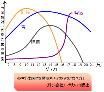 グラフ1