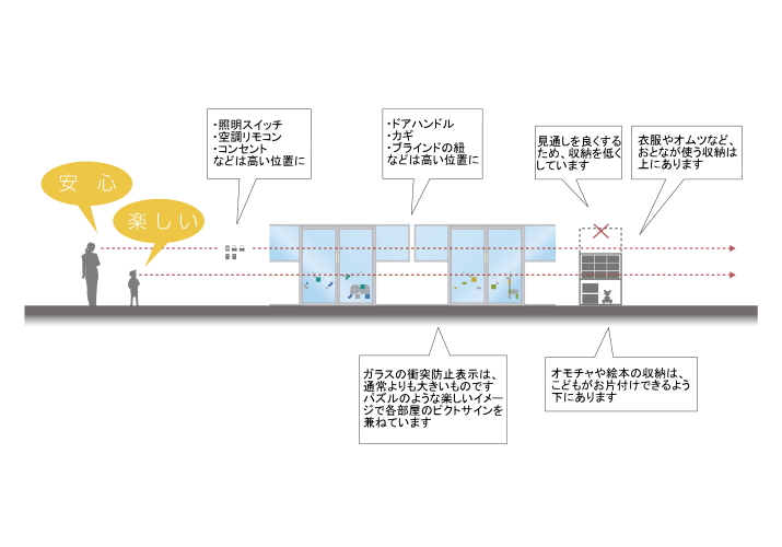 施設の考え方