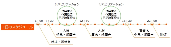 1日のスケジュール