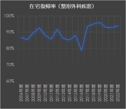 グラフ