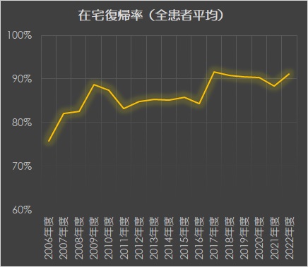 グラフ